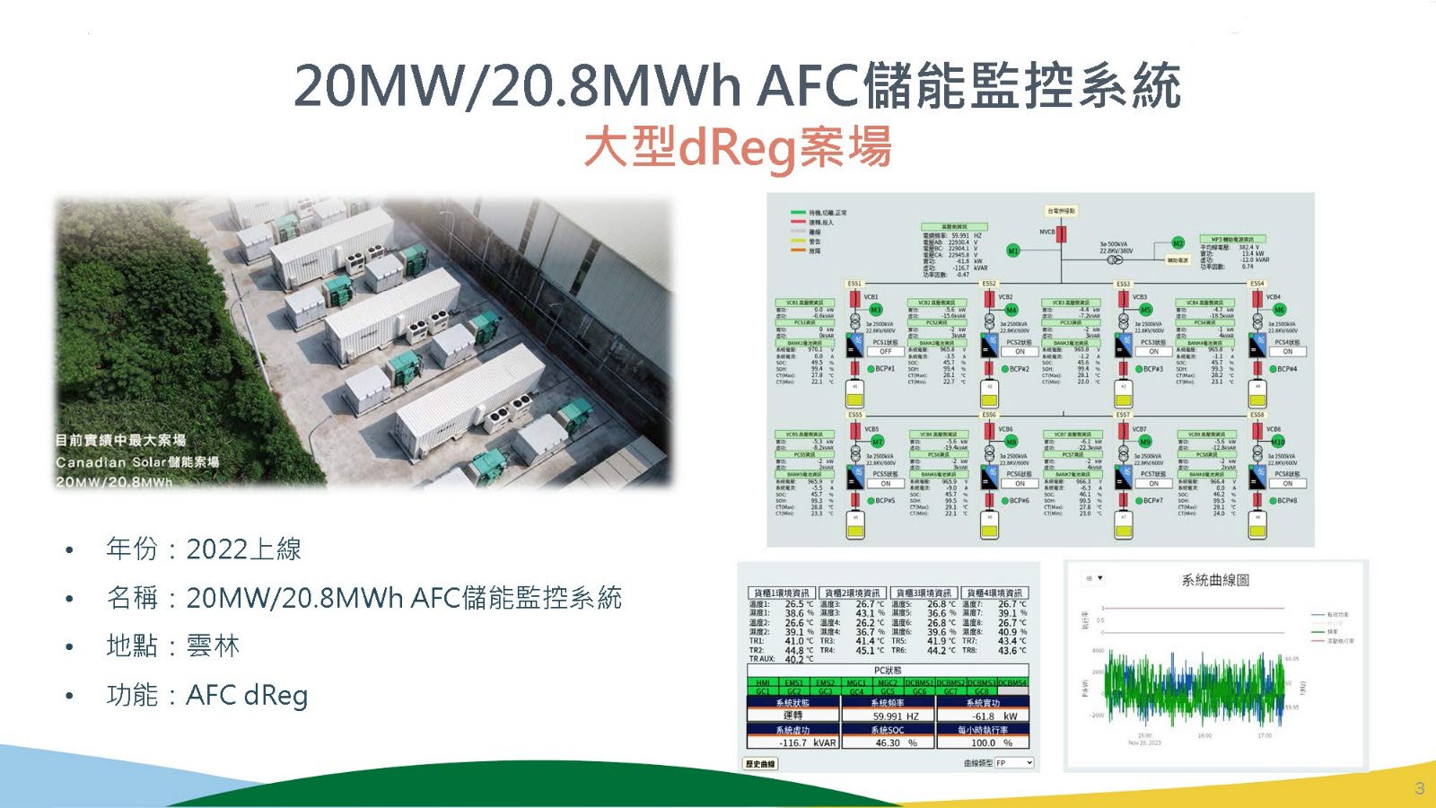 大型dReg案場範例